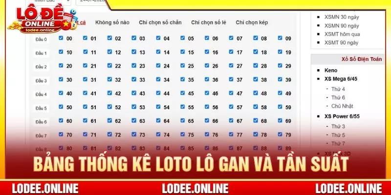 Bảng thống kê loto lô gan và tần suất xuất hiện