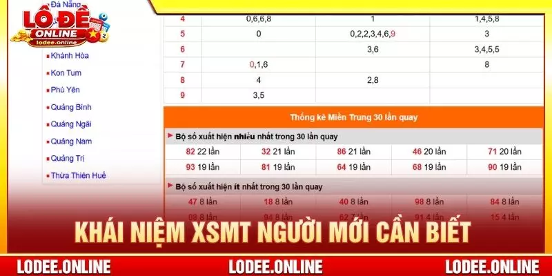 Khái niệm XSMT người mới cần biết