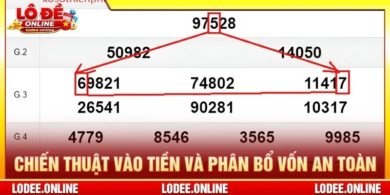 Chiến thuật vào tiền và phân bổ vốn an toàn
