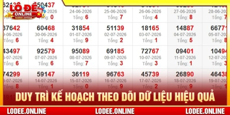 Duy trì kế hoạch theo dõi dữ liệu hiệu quả