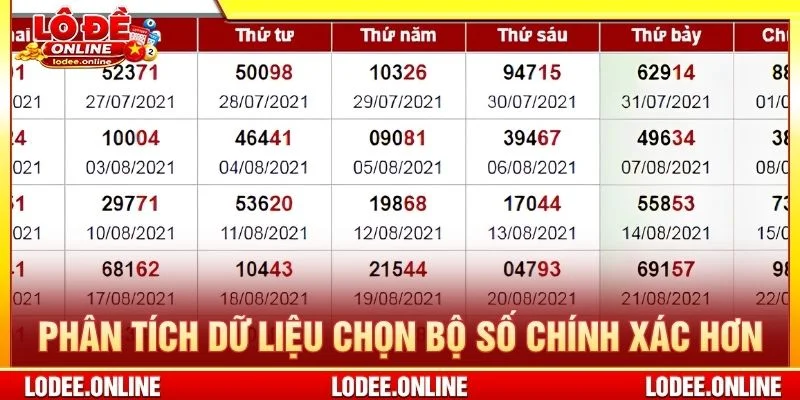 Phân tích dữ liệu chọn bộ số chính xác hơn