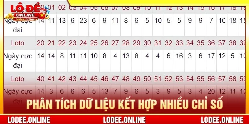 Phân tích dữ liệu kết hợp nhiều chỉ số