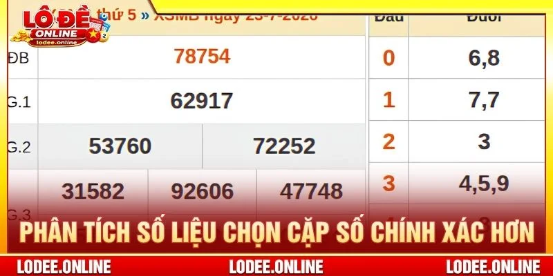 Phân tích số liệu chọn cặp số chính xác hơn