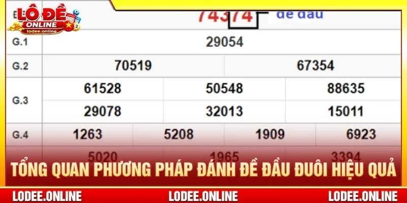 Tổng quan phương pháp đánh đề đầu đuôi hiệu quả