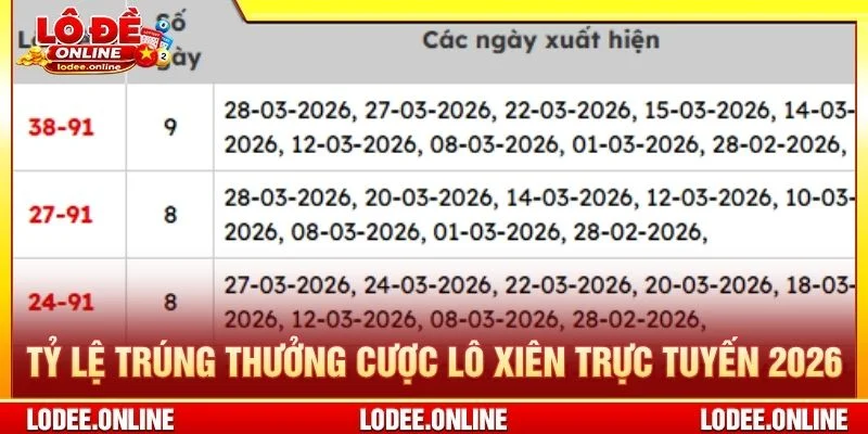 Tỷ lệ trúng thưởng cược lô xiên trực tuyến 2026